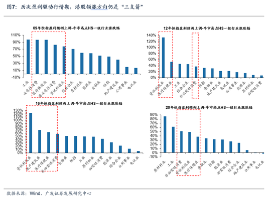 关于广东省XXXX年三模时间的探讨