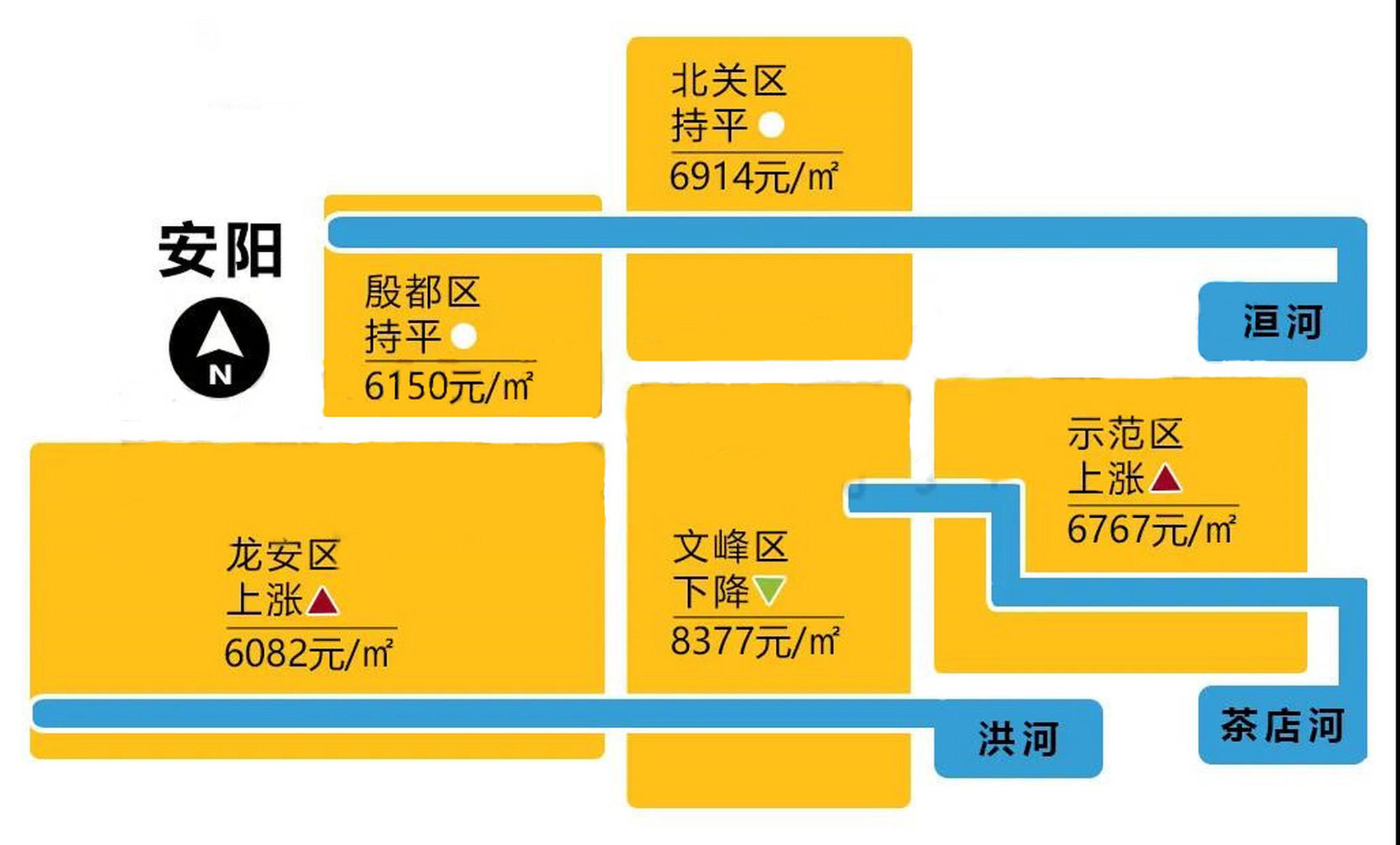 安阳房产楼市现状与展望