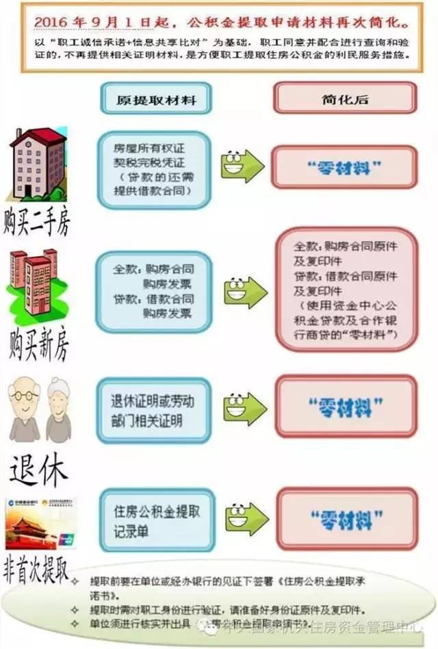 广东省公积金提取指南，全面解析提取流程与条件