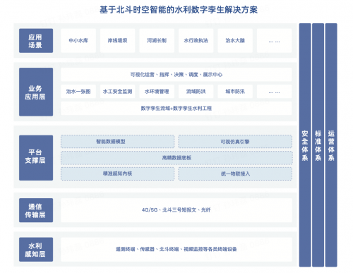 广东省水利运行监管平台，构建智能水利监管体系的关键要素