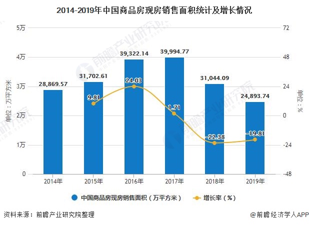 房产托管行业的现状与发展趋势分析