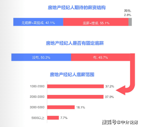 房产中介逼单，行业现状、挑战与对策